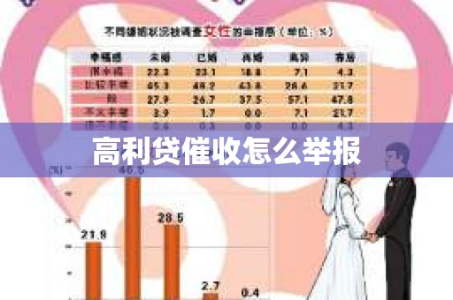 高利贷催收怎么举报